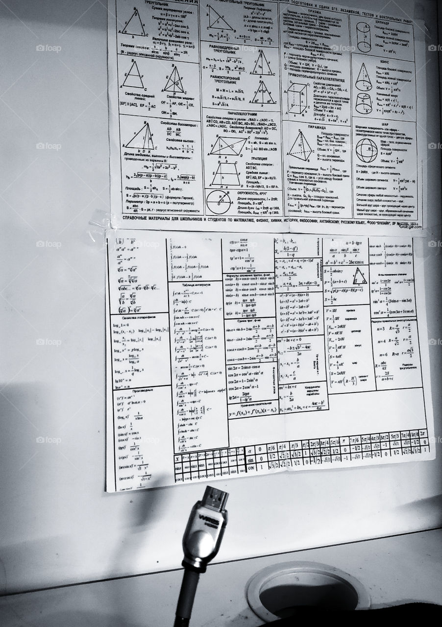 Basic Mathematics Formulas