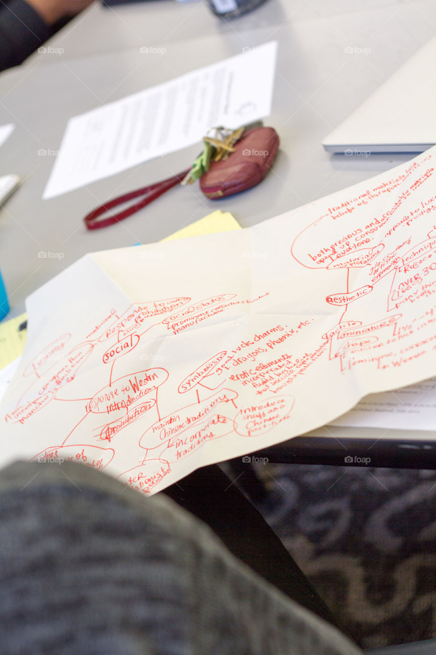 A handwritten brainstorm plan with idea bubbles