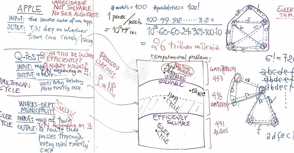 Real math on the whiteboard. 