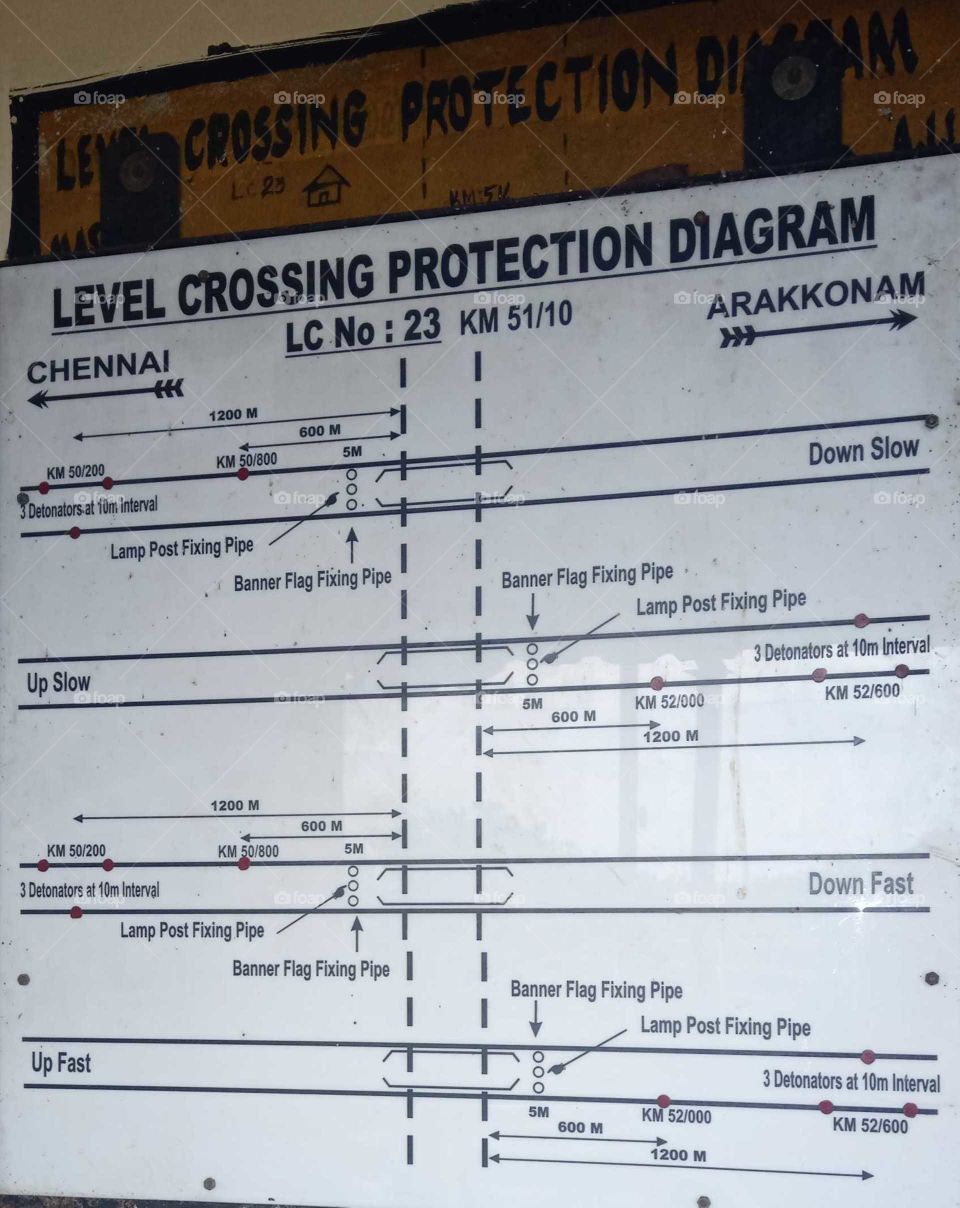 Indian railway level crossing protection diagram
