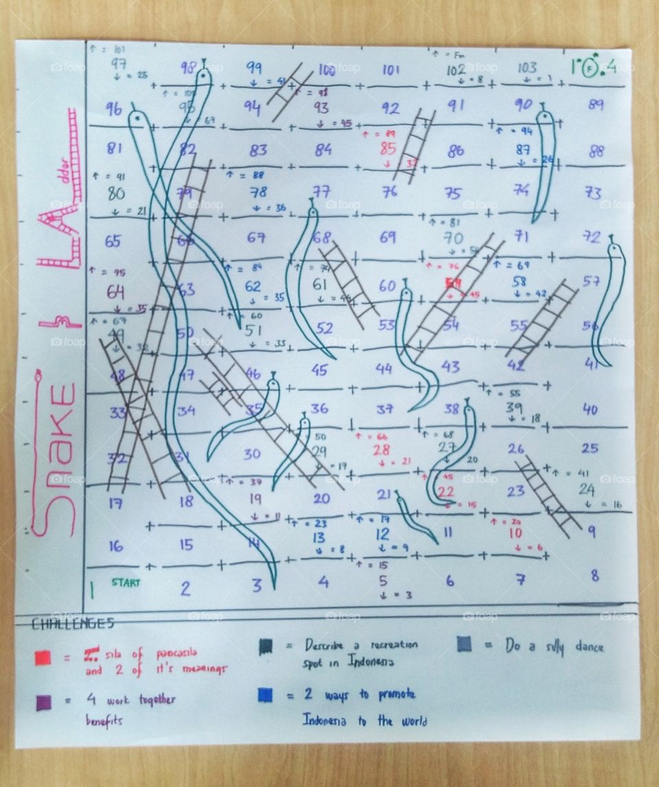 From Start To Finish